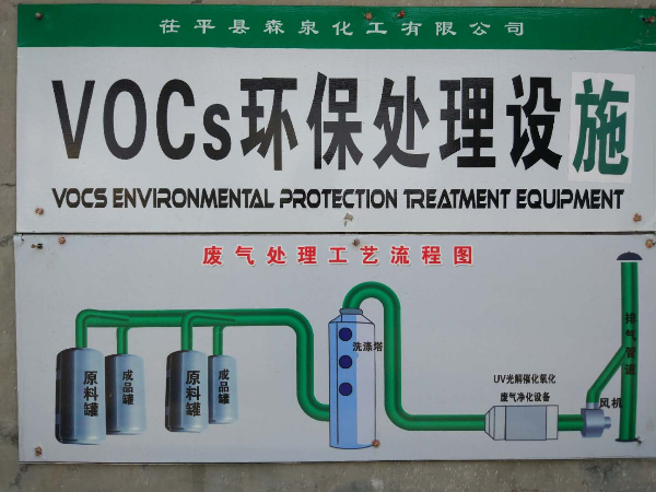 廢氣處理工藝流程圖