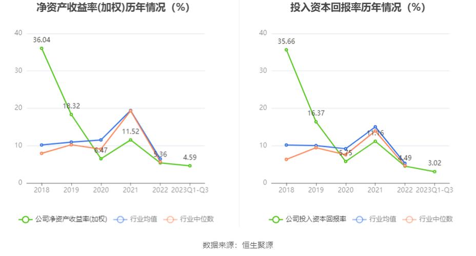 乐鑫科技：第三季度归母净利润2259.88万元 同比增长9.85%